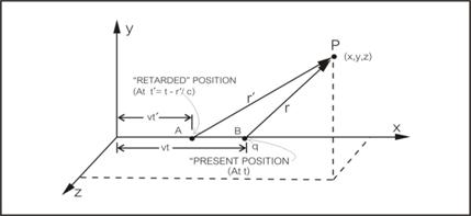 lorentz meaning