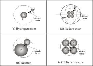 matter formation