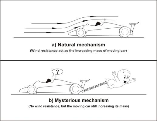 increasing mass mechanism